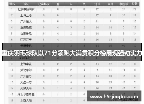 重庆羽毛球队以71分领跑大满贯积分榜展现强劲实力
